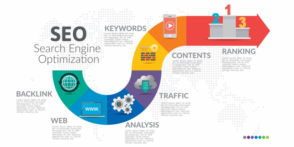 Esquema de estrategias SEO
